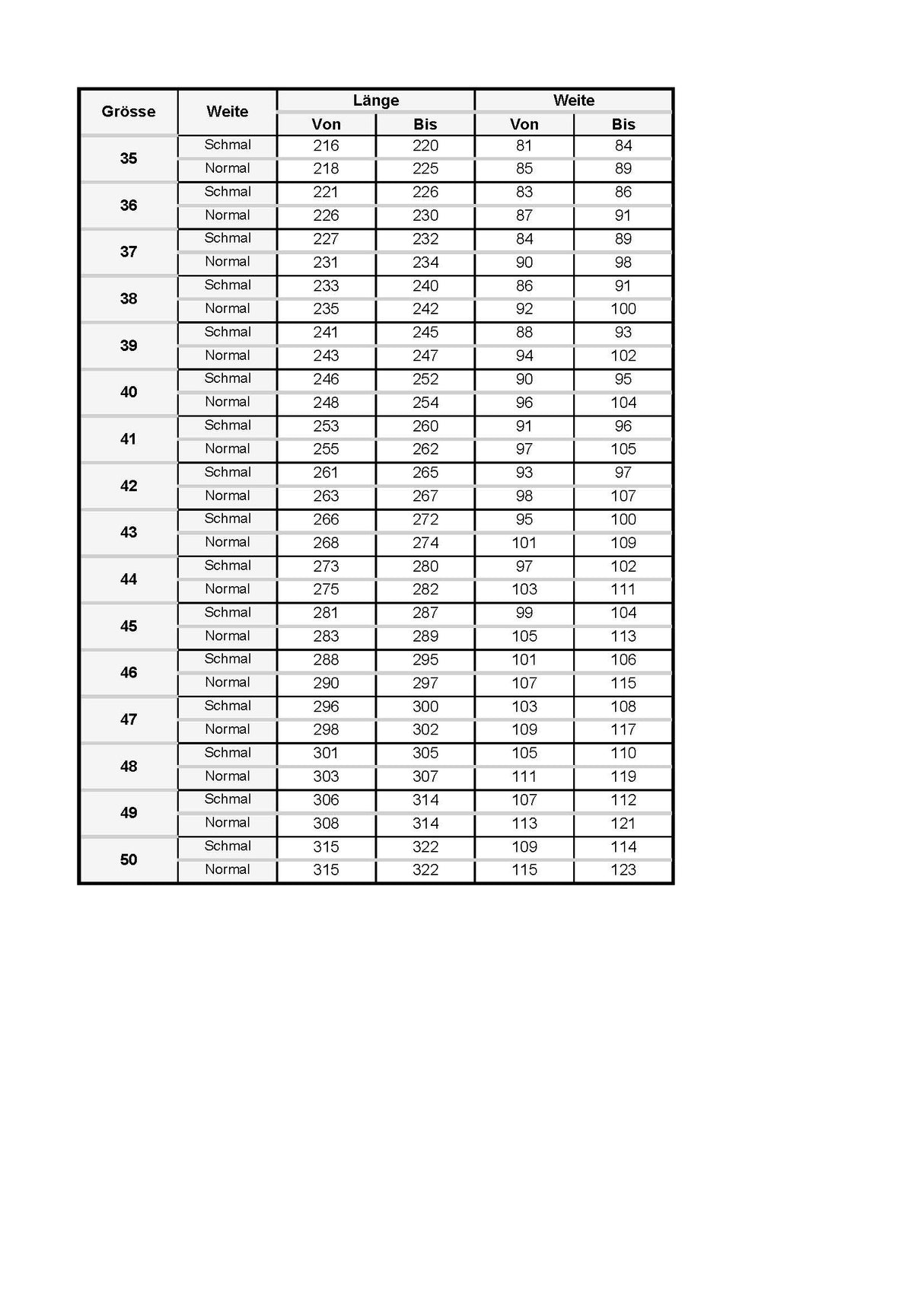Birkenstock Florida BF SFB schmal